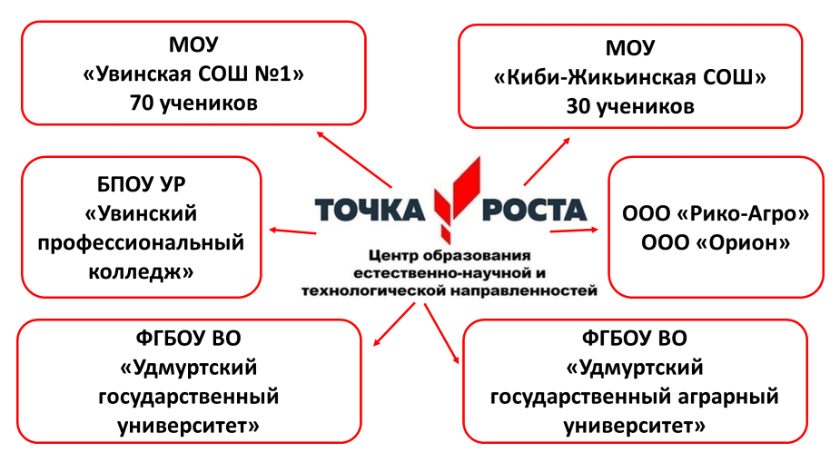 Точка роста: полезный материал 1.